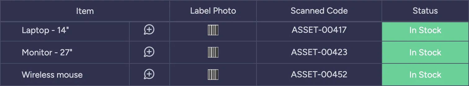 A monday.com board with columns for item, label photo, scanned code, and status. Each row shows a photo of a barcode label alongside the code read from it, such as ASSET-00417.
